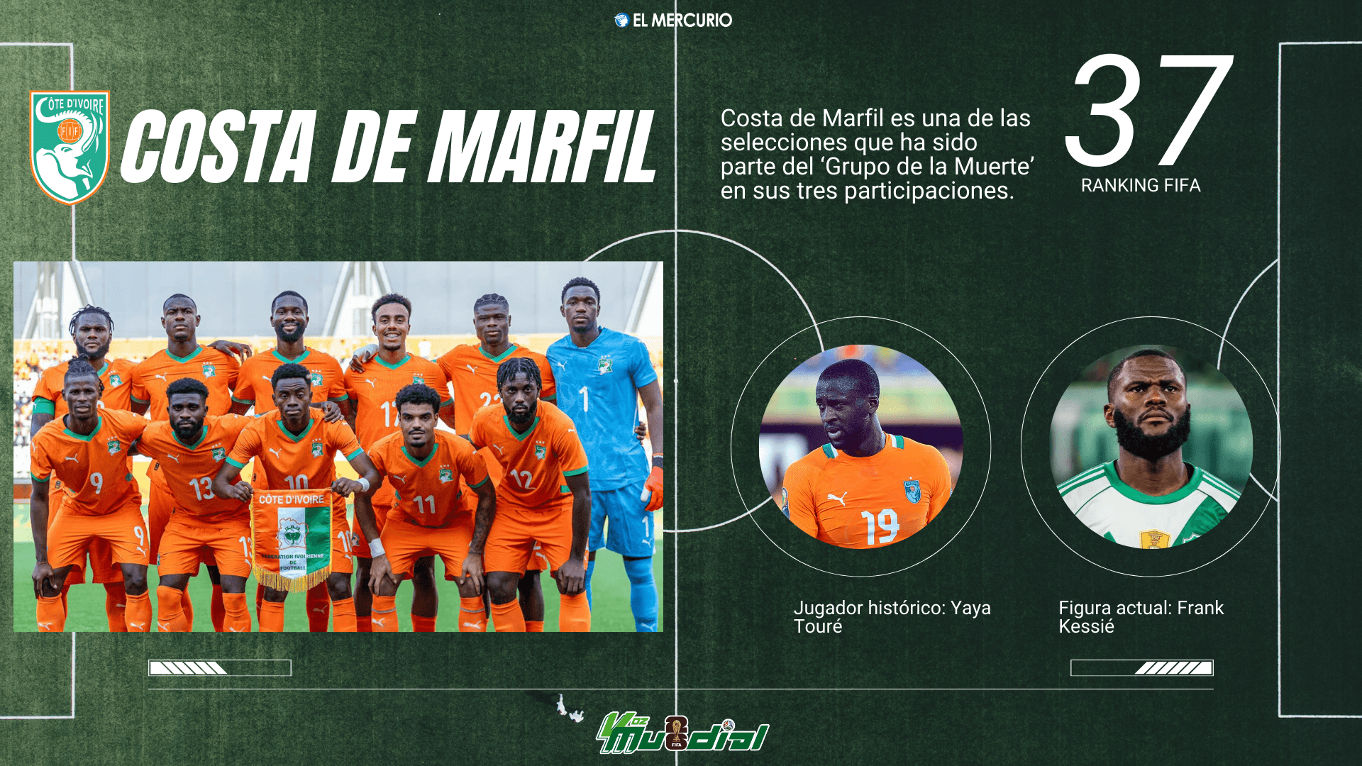 Costa de Marfil anuncia a sus 26 convocados para el Mundial 2026