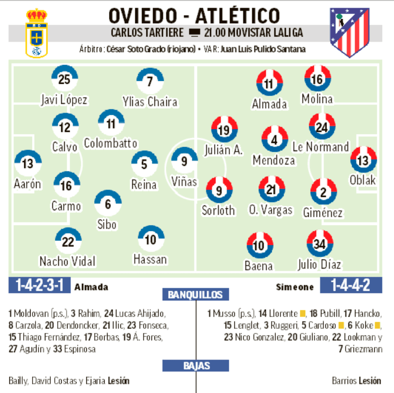 Oviedo enfrenta al Atlético: duelo complicado en LaLiga