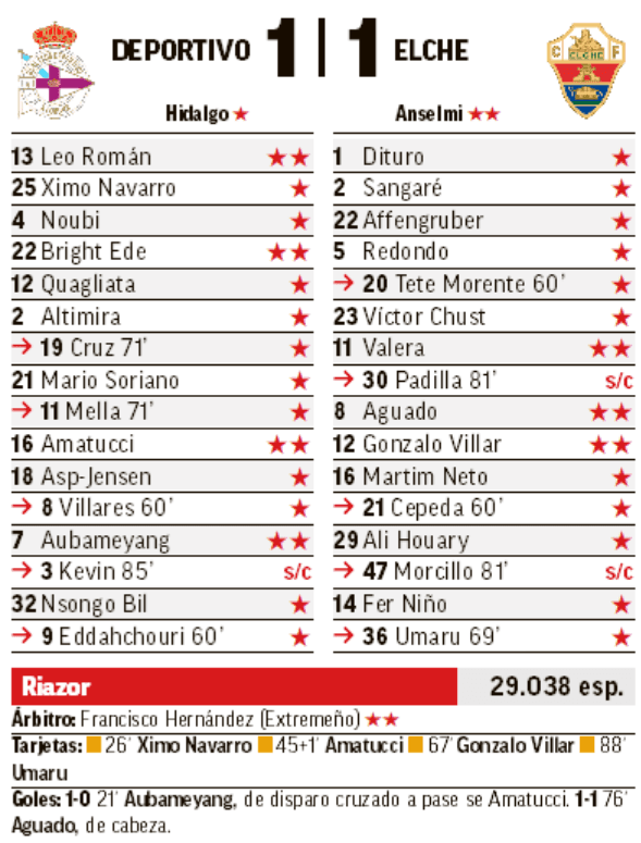 Aubameyang y Leo Román sostienen el 1-1 en Riazor