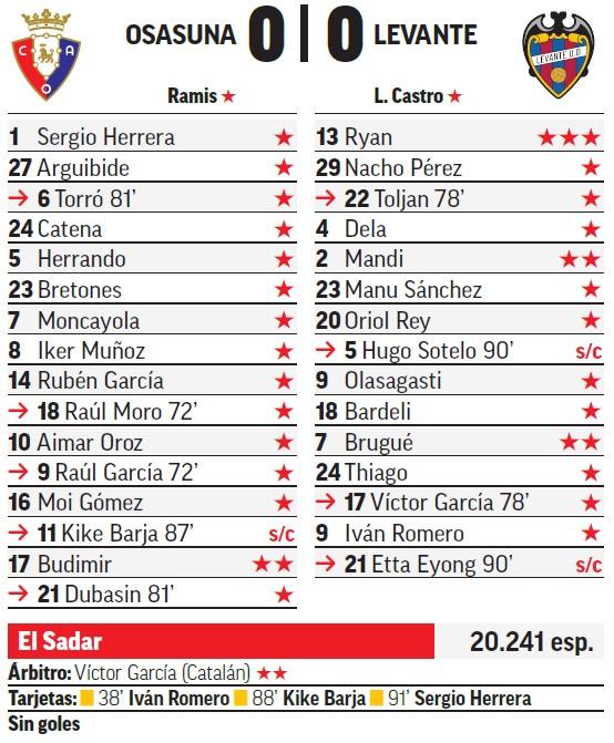 Osasuna y Levante firman un 0-0 en El Sadar