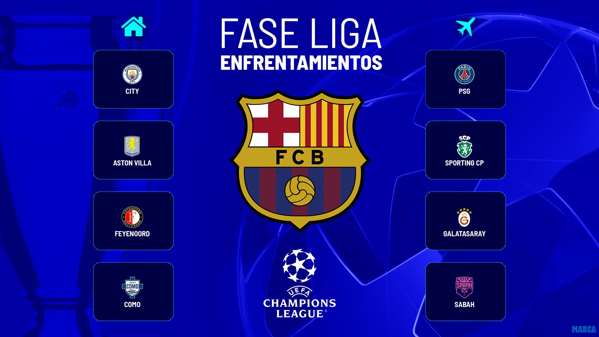 Barcelona se enfrenta al PSG y al City en Champions League
