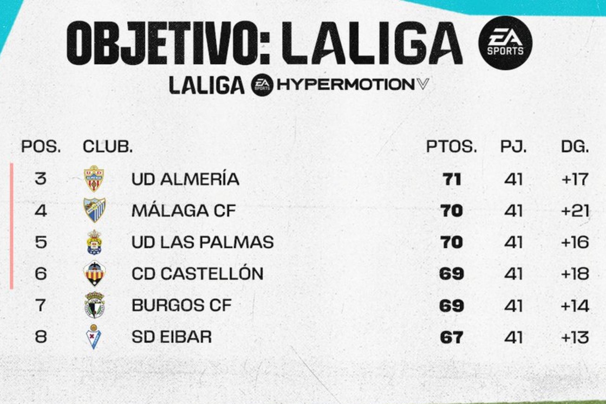 La final de la Segunda División se juega hoy con emociones al máximo