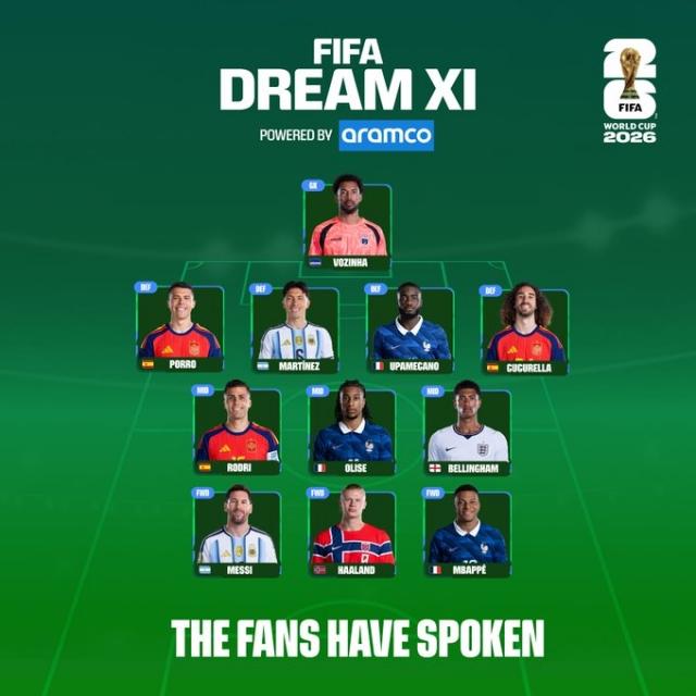 La FIFA presentó el Dream XI del Mundial 2026