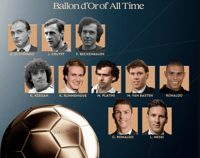 Cristiano Ronaldo lidera votación para el Balón de Oro de Todos los Tiempos