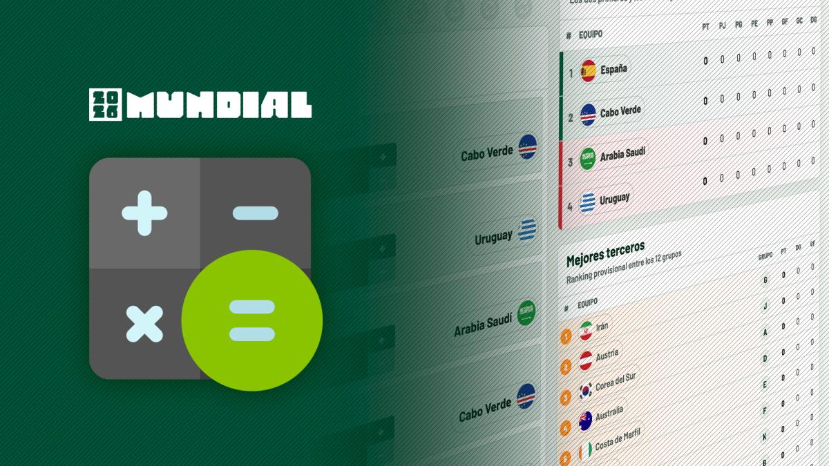 Así queda el grupo de España antes de la última jornada