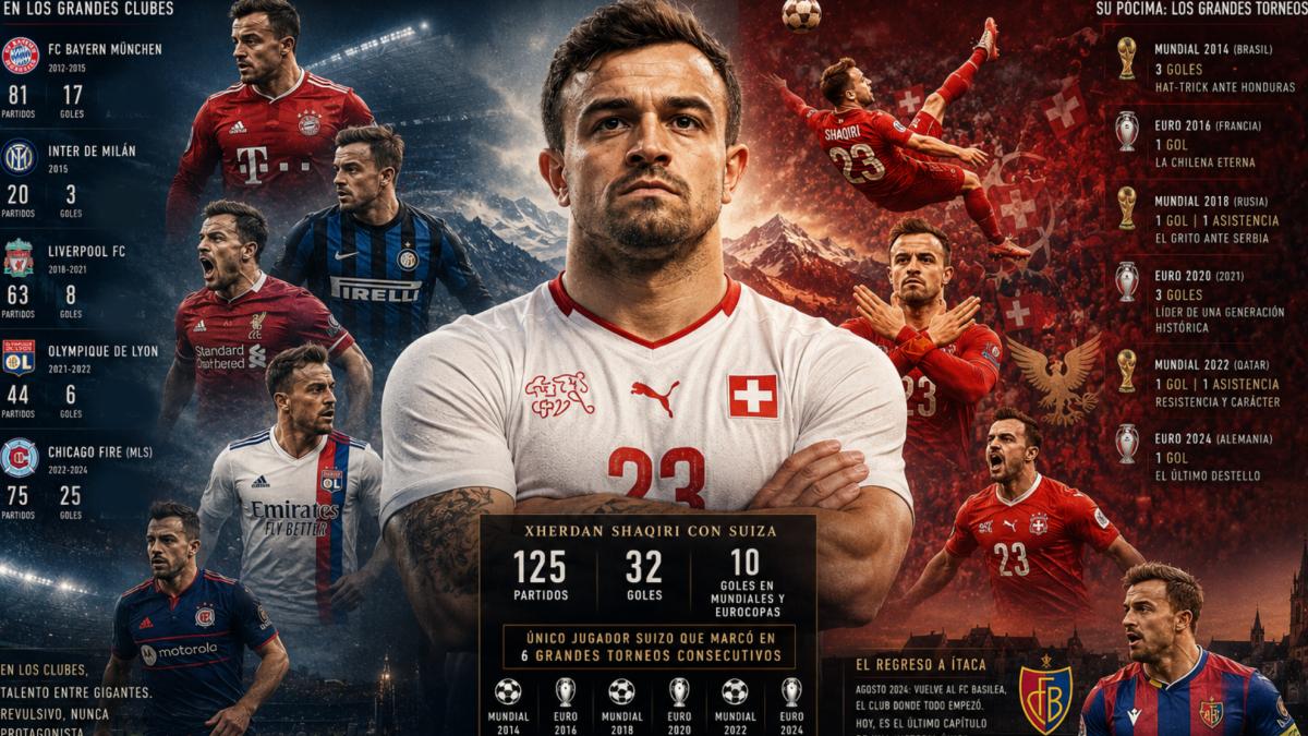 Shaqiri se despide: Adiós a la leyenda de Suiza en los Mundiales