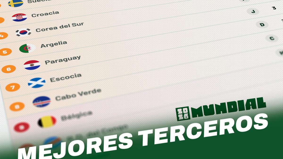 Ojo al detalle: Ecuador está entre los mejores terceros en el Mundial y atento a los cierres de jornada