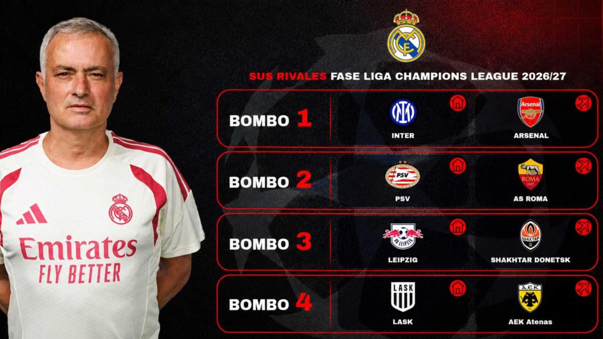 El Madrid ya conoce su camino a la Decimosexta