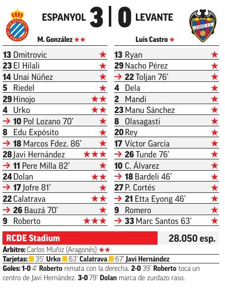 Roberto es el Espí del Espanyol